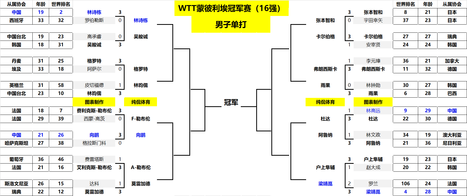 被寄予厚望 被寄予厚望