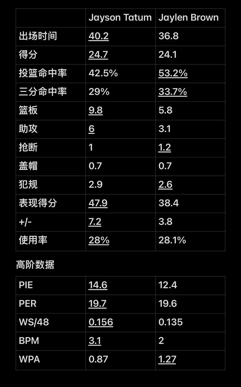 的接球投效 的接球投效