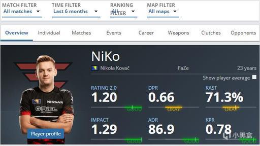 等要点持续 等要点持续